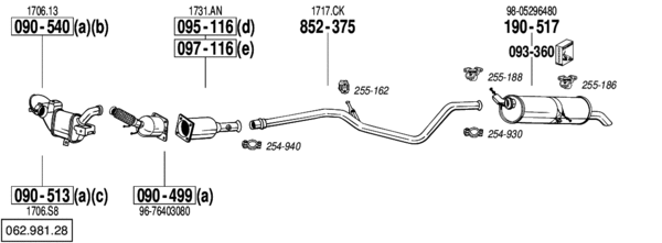 BL 062.981.28